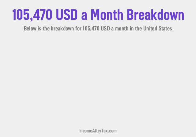 How much is $105,470 a Month After Tax in the United States?