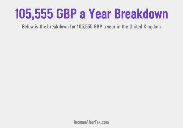 How much is £105,555 a Year After Tax in the United Kingdom?