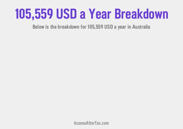 How much is $105,559 a Year After Tax in Australia?