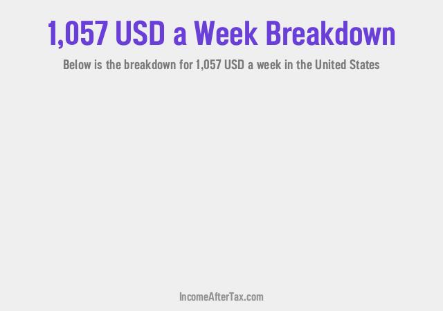 How much is $1,057 a Week After Tax in the United States?