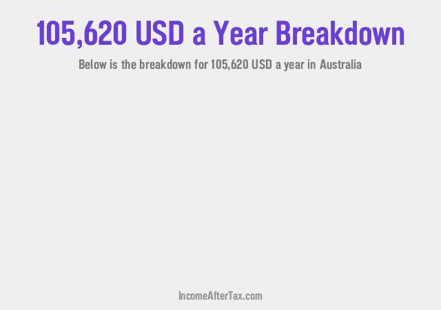 How much is $105,620 a Year After Tax in Australia?