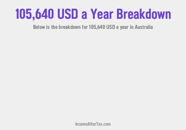 How much is $105,640 a Year After Tax in Australia?