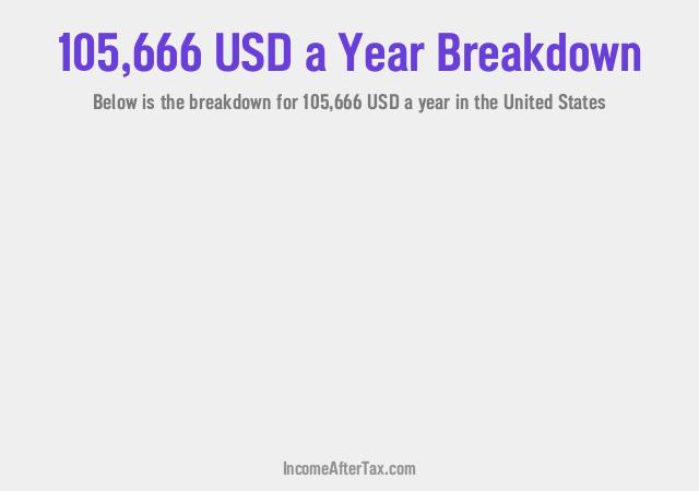 How much is $105,666 a Year After Tax in the United States?