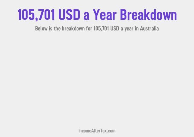 How much is $105,701 a Year After Tax in Australia?