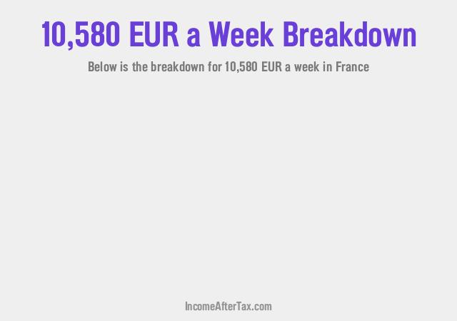 How much is €10,580 a Week After Tax in France?