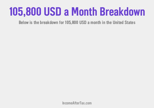 How much is $105,800 a Month After Tax in the United States?