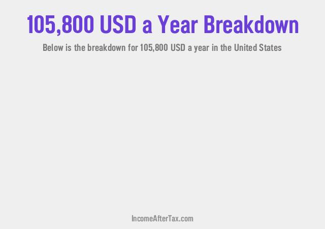 How much is $105,800 a Year After Tax in the United States?