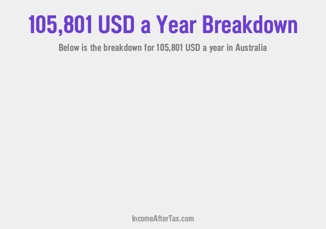How much is $105,801 a Year After Tax in Australia?