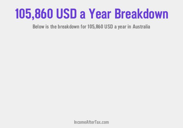 How much is $105,860 a Year After Tax in Australia?