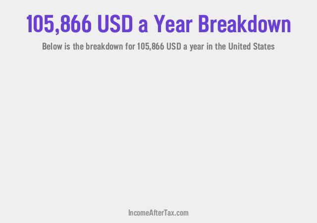 How much is $105,866 a Year After Tax in the United States?