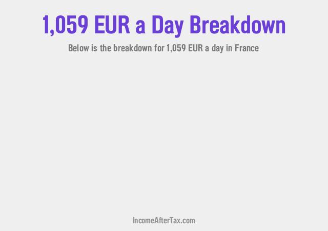 How much is €1,059 a Day After Tax in France?