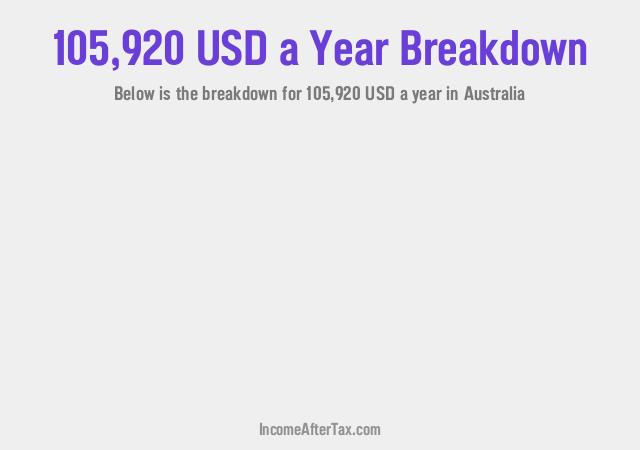 How much is $105,920 a Year After Tax in Australia?