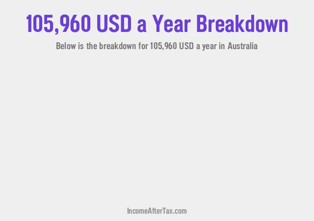 How much is $105,960 a Year After Tax in Australia?