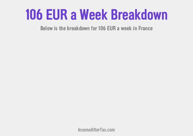 How much is €106 a Week After Tax in France?