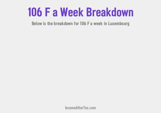 How much is F106 a Week After Tax in Luxembourg?