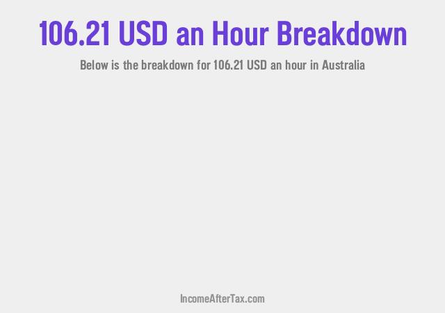 How much is $106.21 an Hour After Tax in Australia?