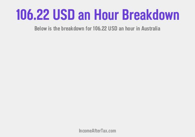 How much is $106.22 an Hour After Tax in Australia?