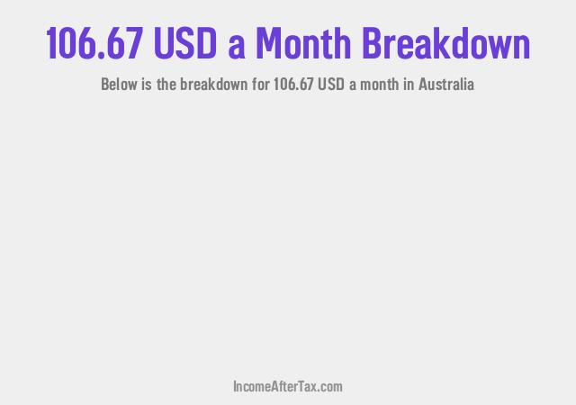 How much is $106.67 a Month After Tax in Australia?