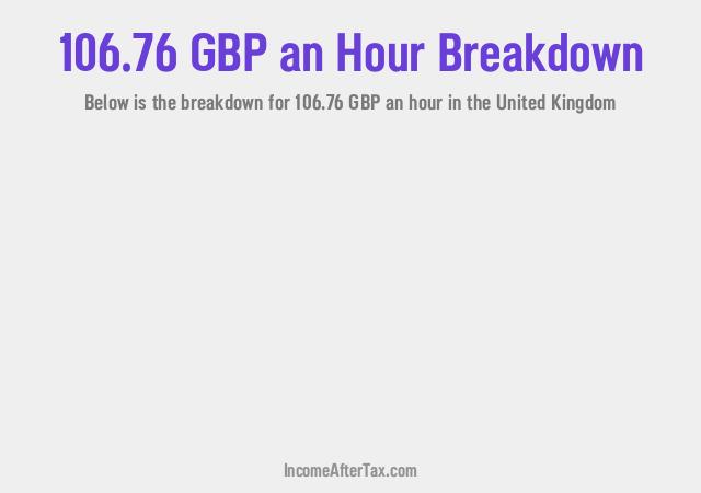 How much is £106.76 an Hour After Tax in the United Kingdom?