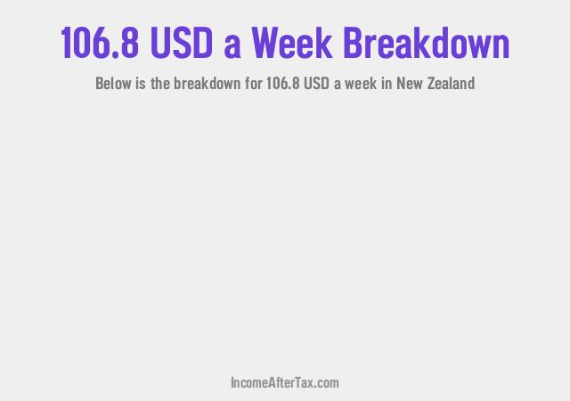How much is $106.8 a Week After Tax in New Zealand?