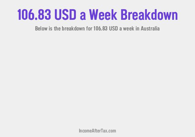How much is $106.83 a Week After Tax in Australia?