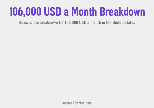 How much is $106,000 a Month After Tax in the United States?