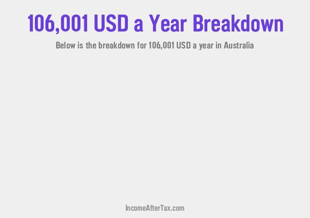 How much is $106,001 a Year After Tax in Australia?