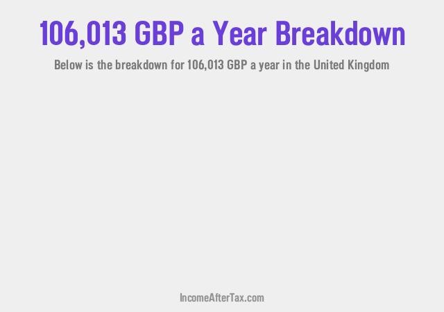 How much is £106,013 a Year After Tax in the United Kingdom?