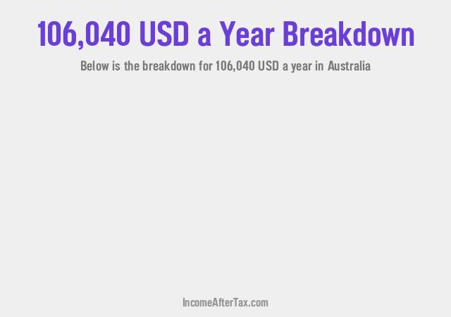 How much is $106,040 a Year After Tax in Australia?