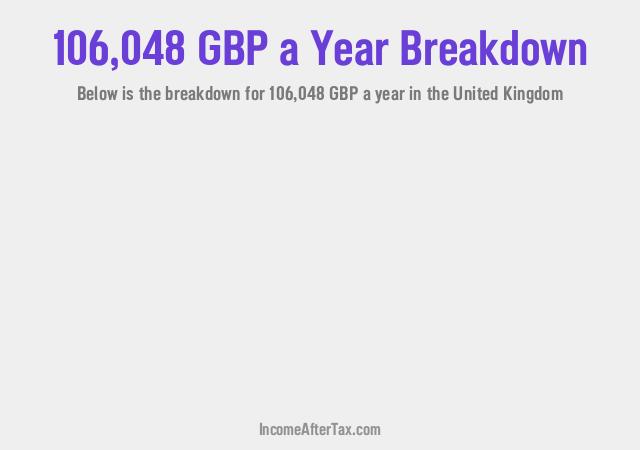 How much is £106,048 a Year After Tax in the United Kingdom?