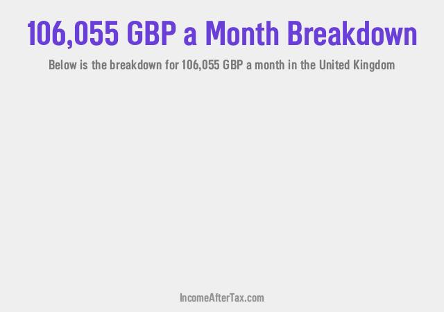 How much is £106,055 a Month After Tax in the United Kingdom?