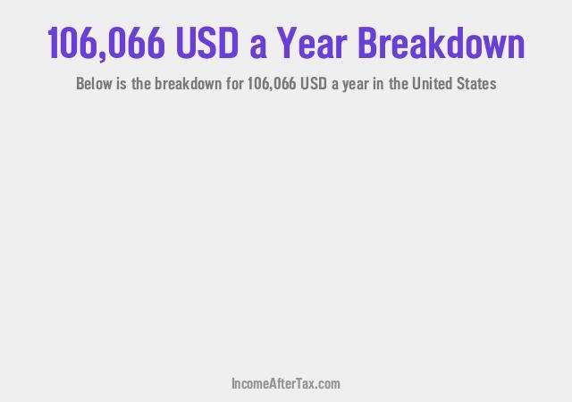 How much is $106,066 a Year After Tax in the United States?