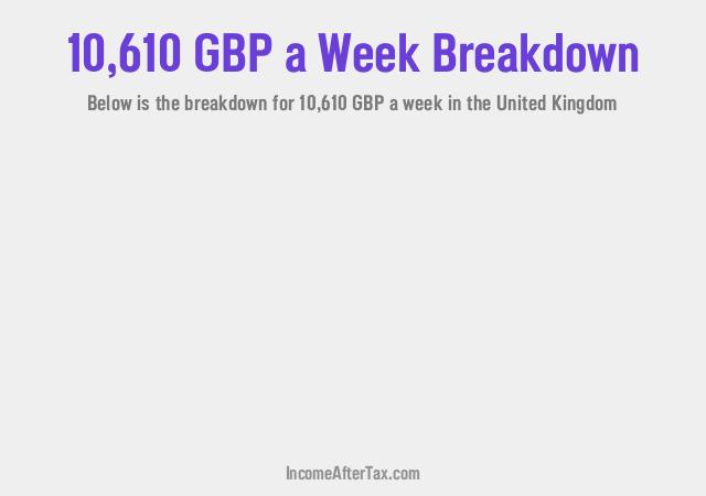 How much is £10,610 a Week After Tax in the United Kingdom?