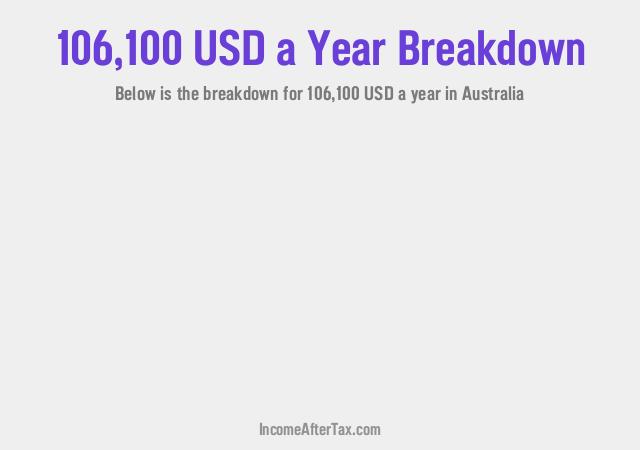 $106,100 a Year After Tax in Australia Breakdown