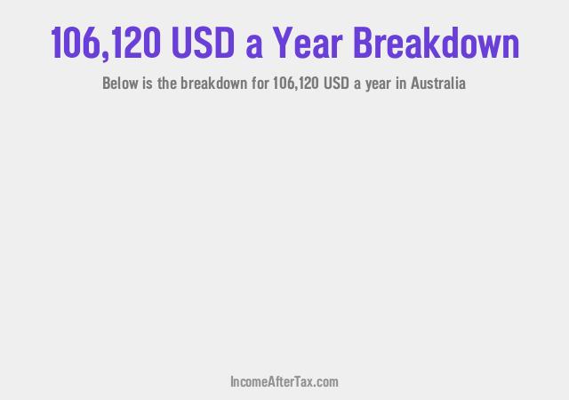 How much is $106,120 a Year After Tax in Australia?