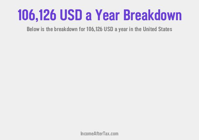 How much is $106,126 a Year After Tax in the United States?