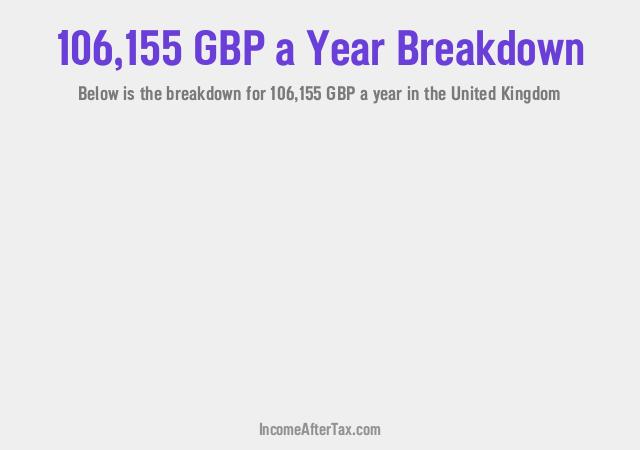 How much is £106,155 a Year After Tax in the United Kingdom?