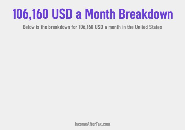 How much is $106,160 a Month After Tax in the United States?