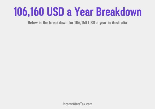 How much is $106,160 a Year After Tax in Australia?