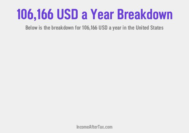 How much is $106,166 a Year After Tax in the United States?