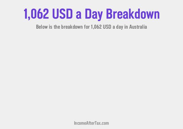 How much is $1,062 a Day After Tax in Australia?