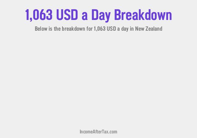 How much is $1,063 a Day After Tax in New Zealand?