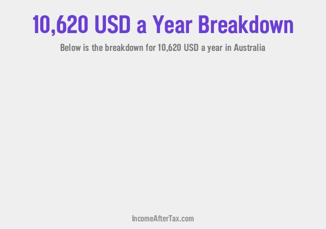 How much is $10,620 a Year After Tax in Australia?
