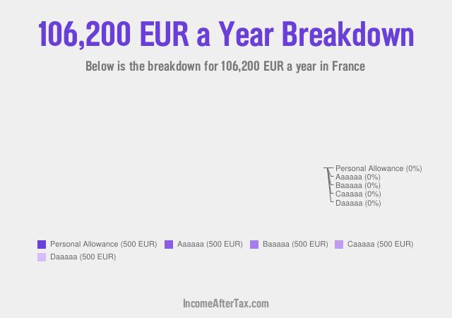 How much is €106,200 a Year After Tax in France?