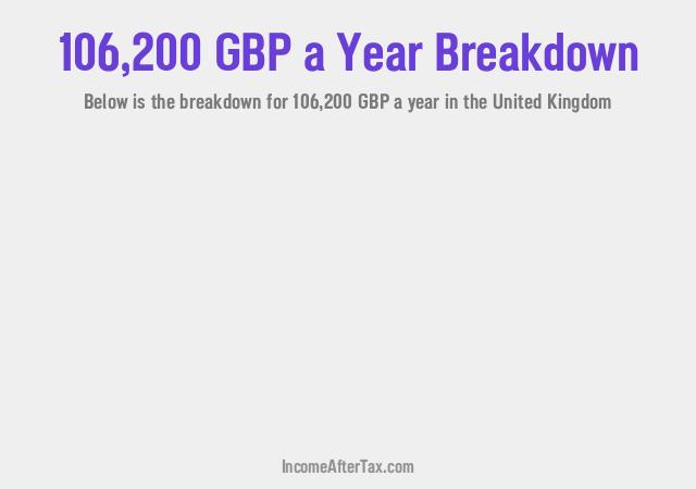 How much is £106,200 a Year After Tax in the United Kingdom?