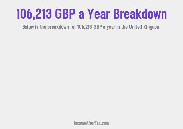 How much is £106,213 a Year After Tax in the United Kingdom?