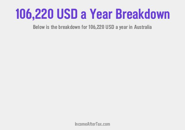 How much is $106,220 a Year After Tax in Australia?