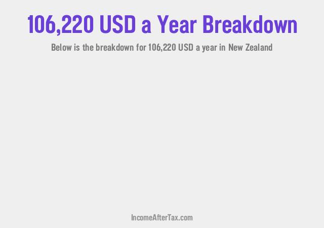 How much is $106,220 a Year After Tax in New Zealand?