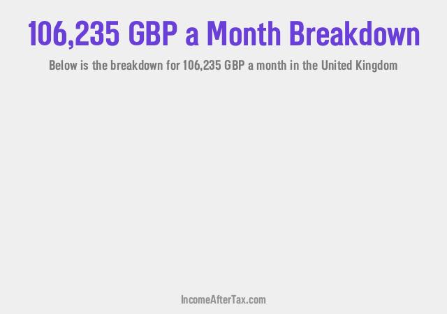 How much is £106,235 a Month After Tax in the United Kingdom?