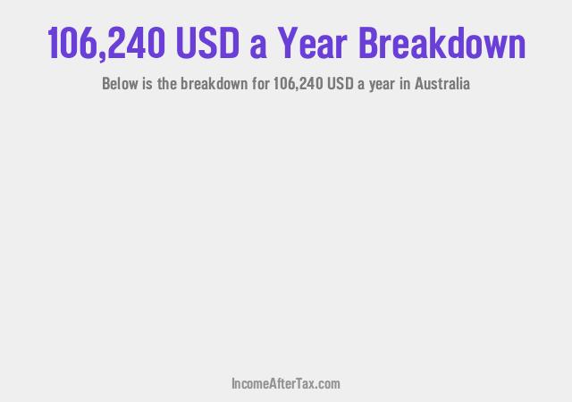 How much is $106,240 a Year After Tax in Australia?